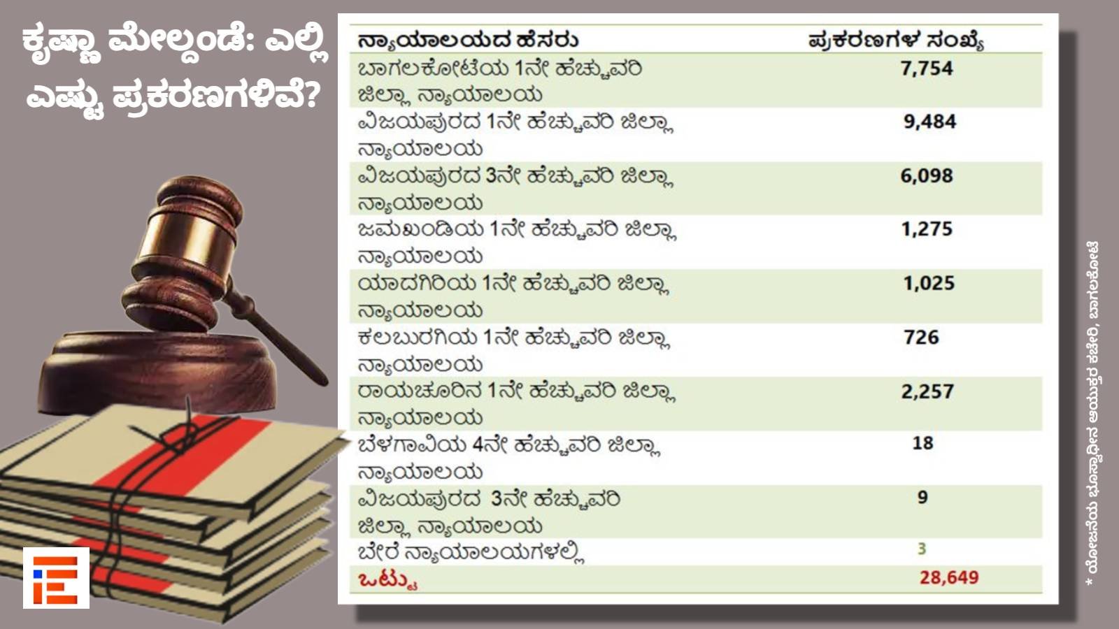 Land compensation disputes big hurdle for Upper Krishna Project Phase-3