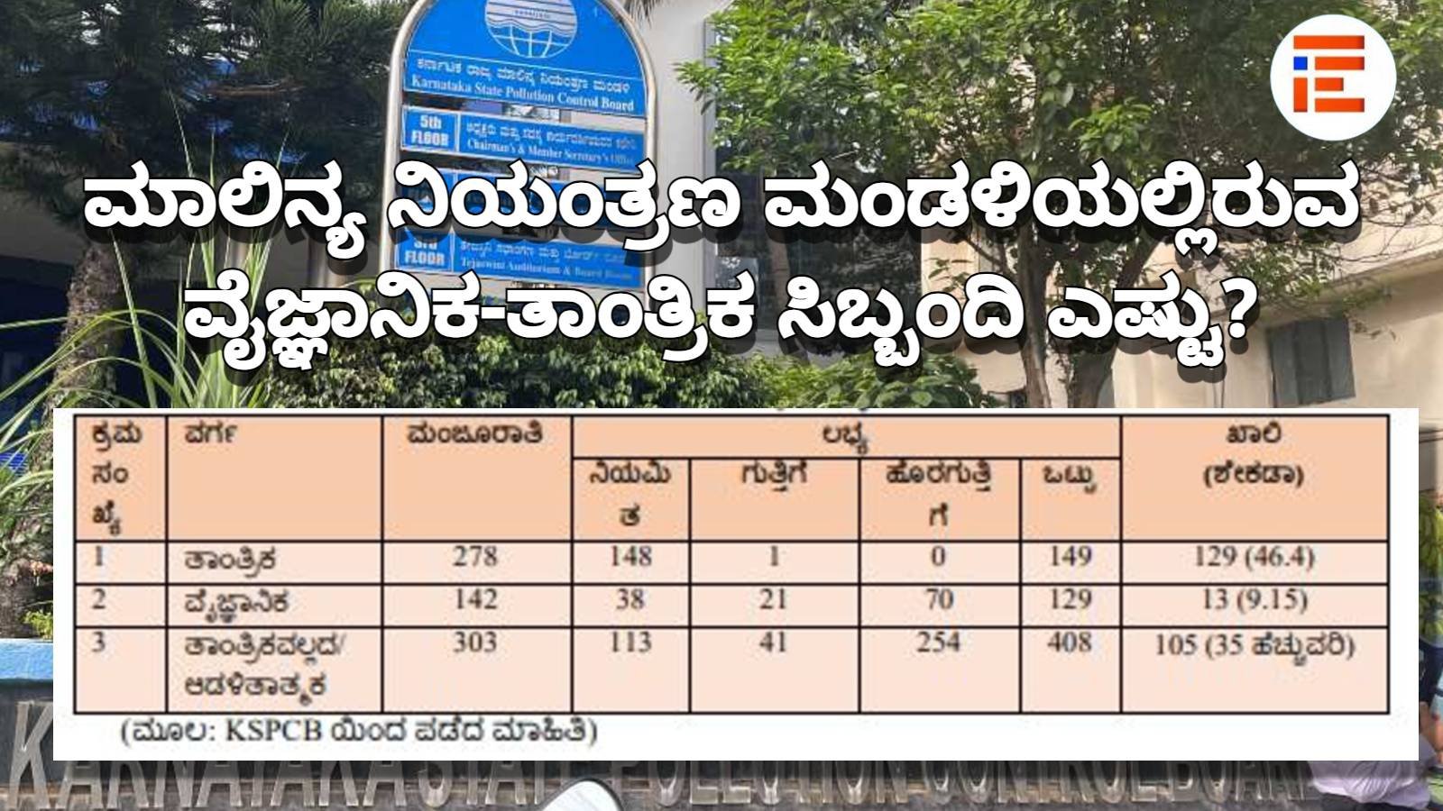 karnataka pollution control board
