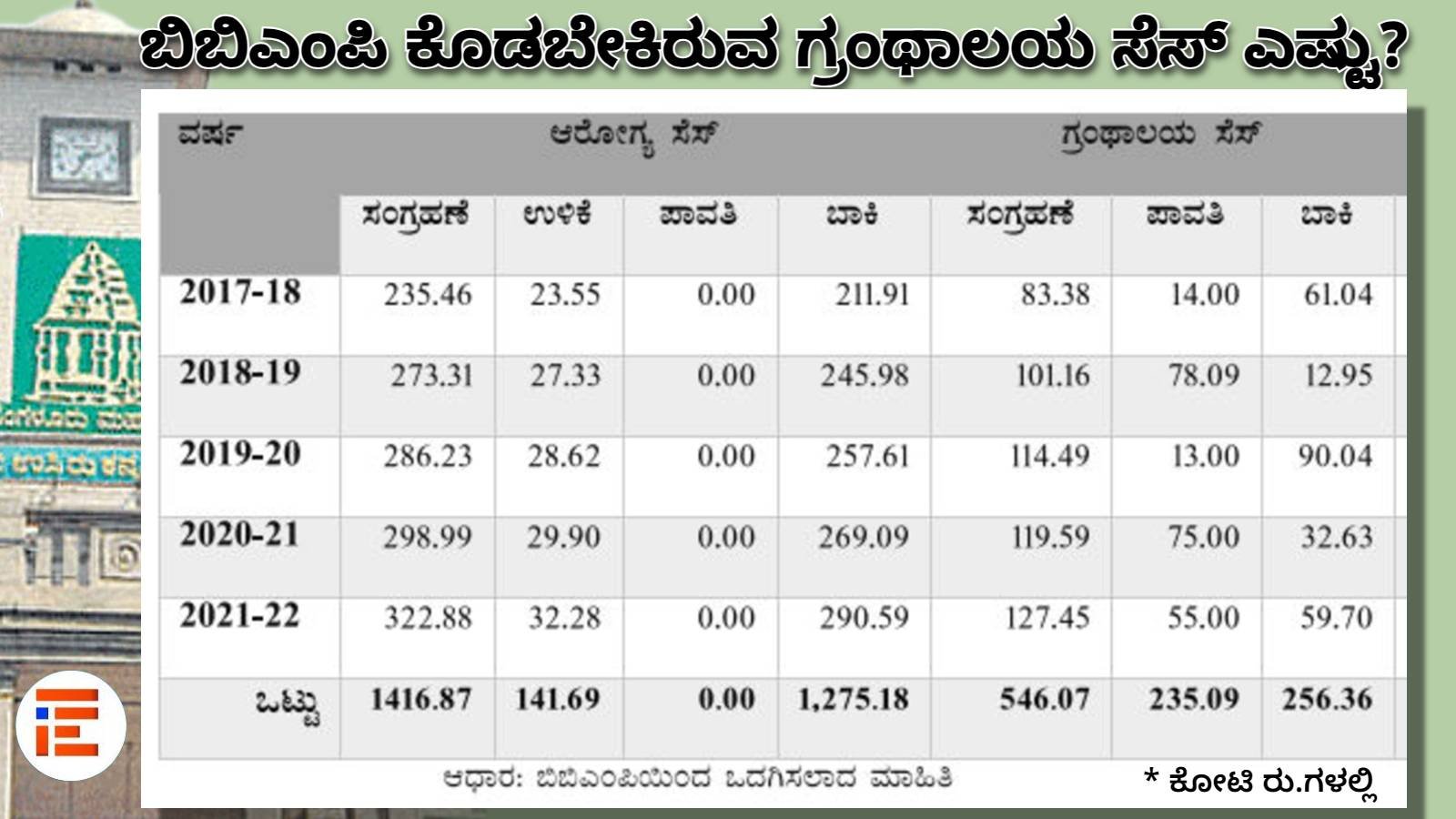 public library pending library cess payments from urban local bodies