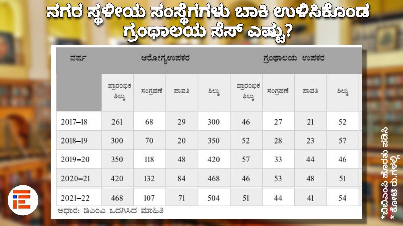 public library pending library cess payments from urban local bodies