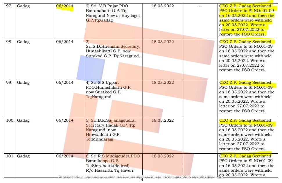 lokayukta prosecution pending cases karnataka