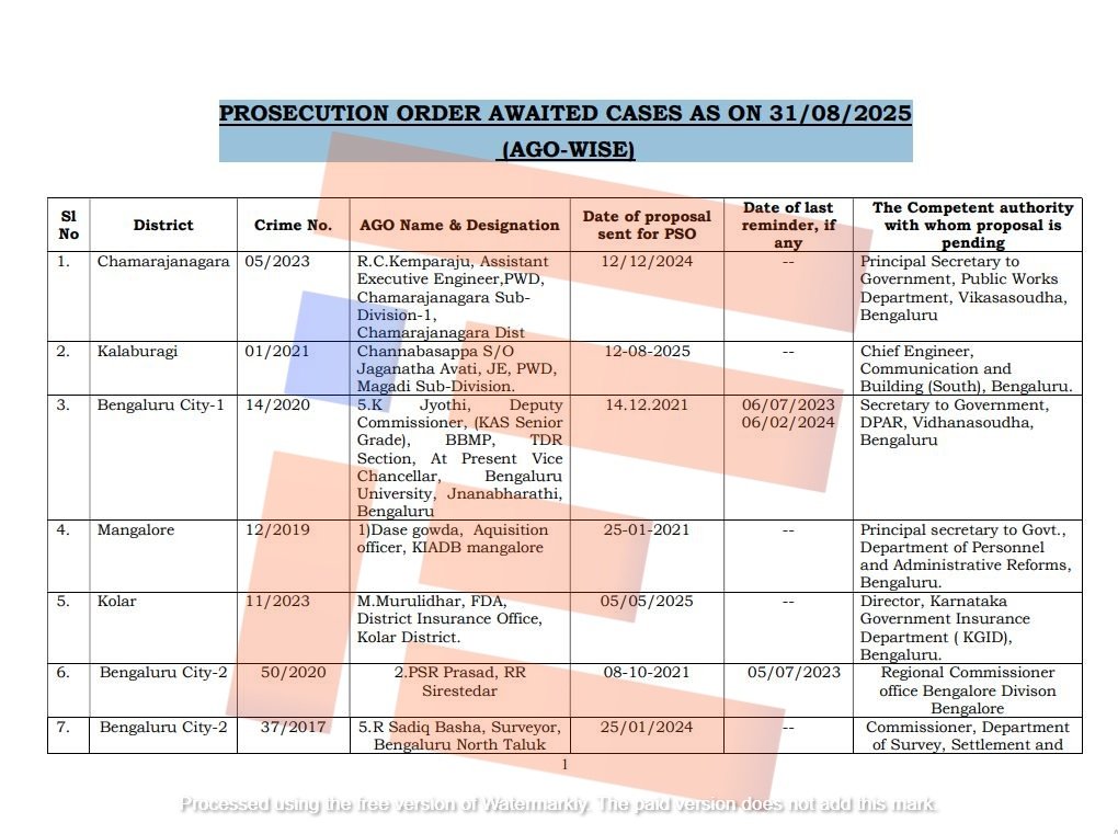 lokayukta prosecution pending cases karnataka