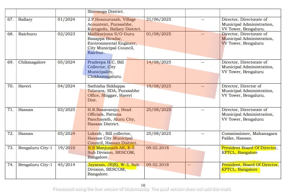 lokayukta prosecution pending cases karnataka