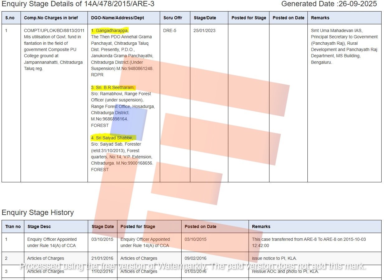 forest department range forest officer punished