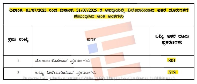 Karnataka lokayukta delay in investigation