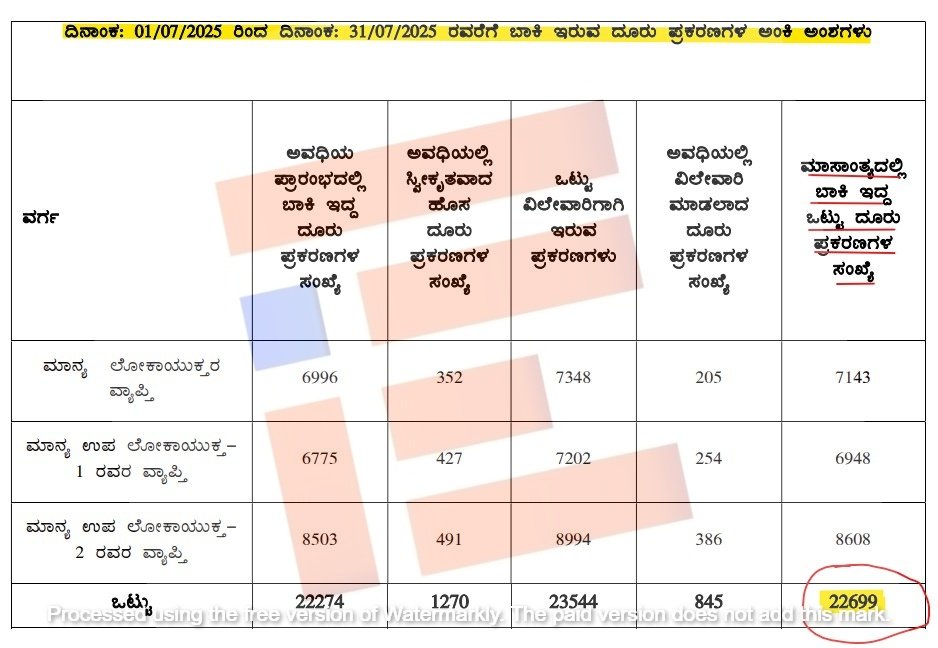 Karnataka lokayukta delay in investigation