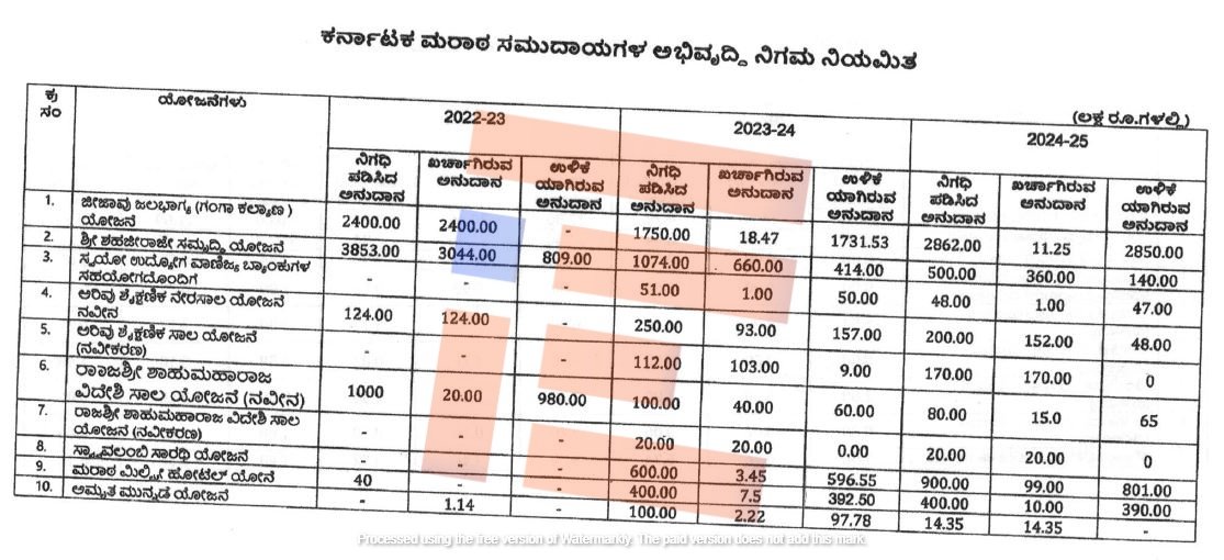 backward classes development corporation karnataka