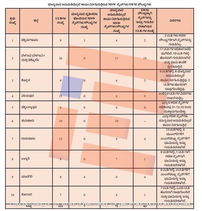 Solid Waste management by Local Bodies