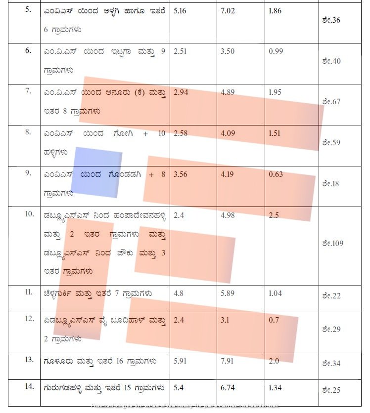 rural drinking water programme in karnataka