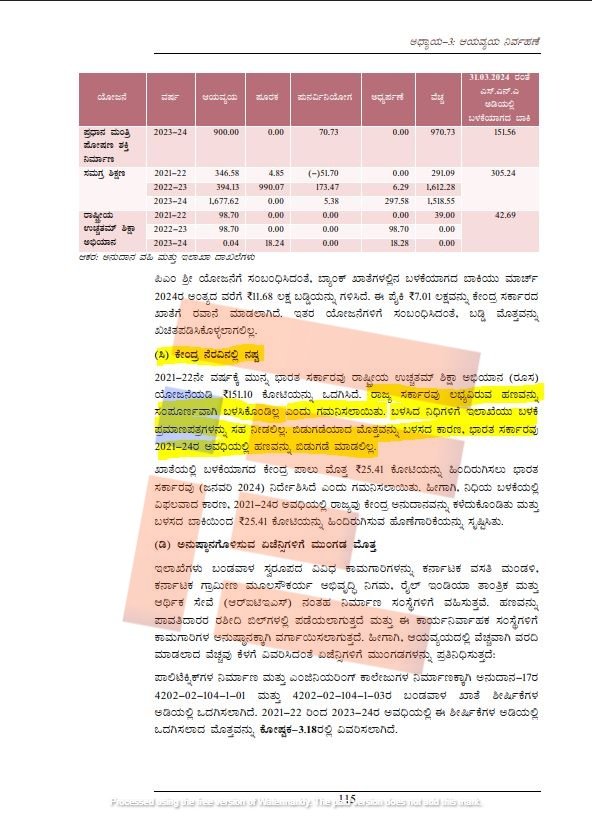 rusa funding not utilised in karnataka