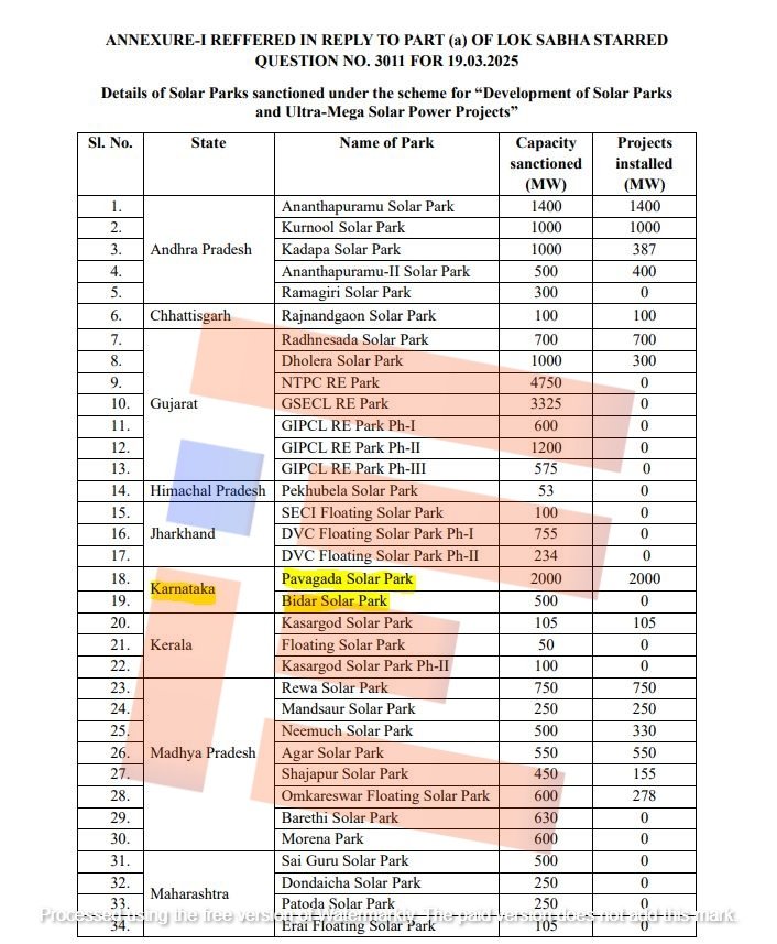 solar park in karnataka