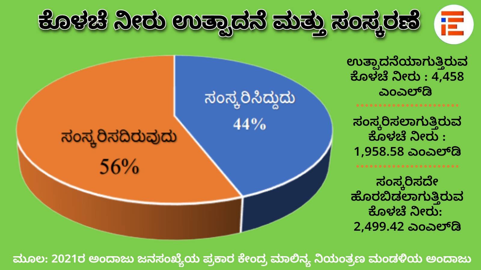 Inadequate Sewage Treatment Capacity