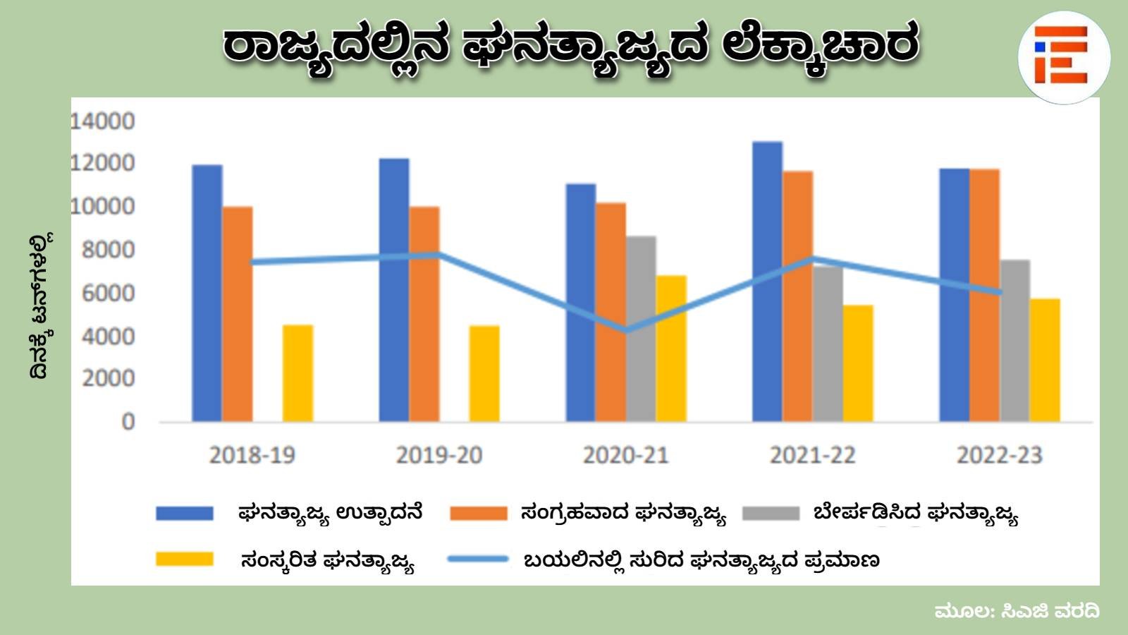 Solid Waste management by Local Bodies