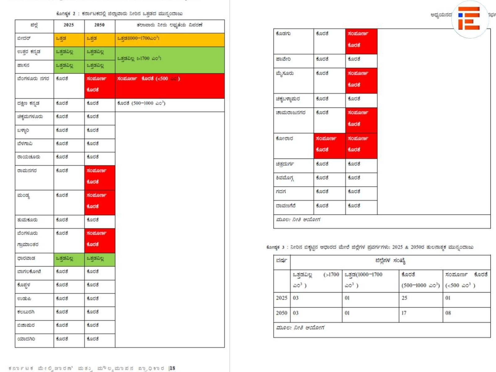 water scarcity in karnataka