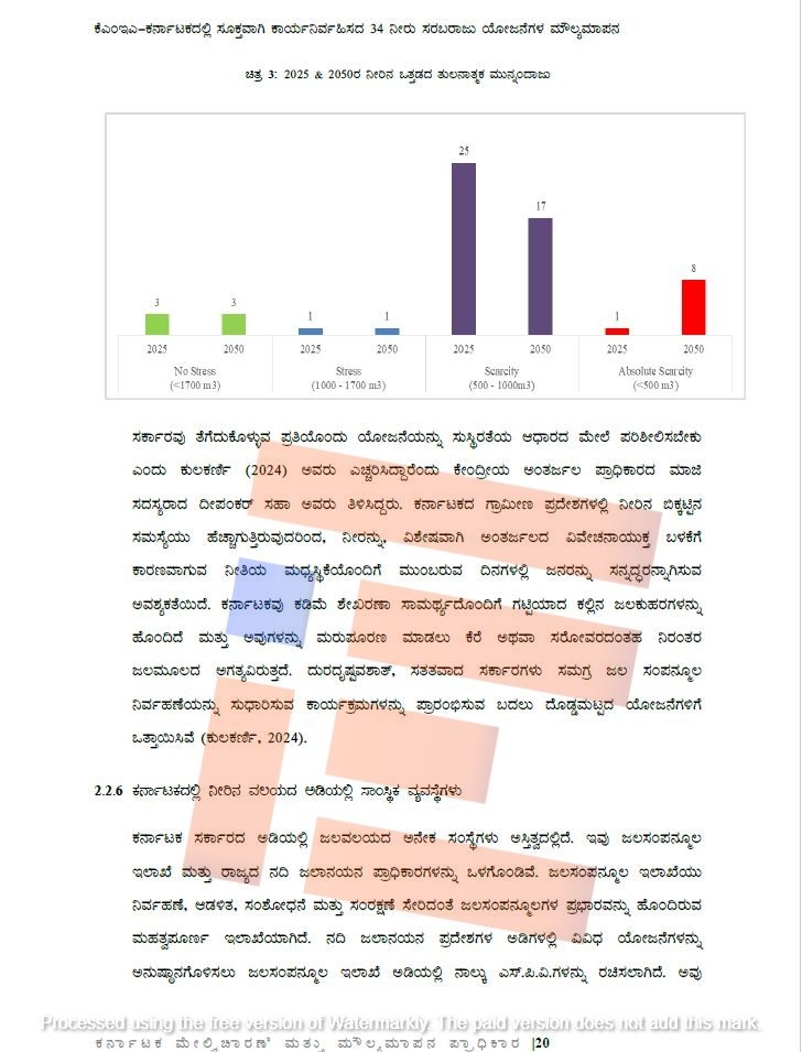 water scarcity in karnataka