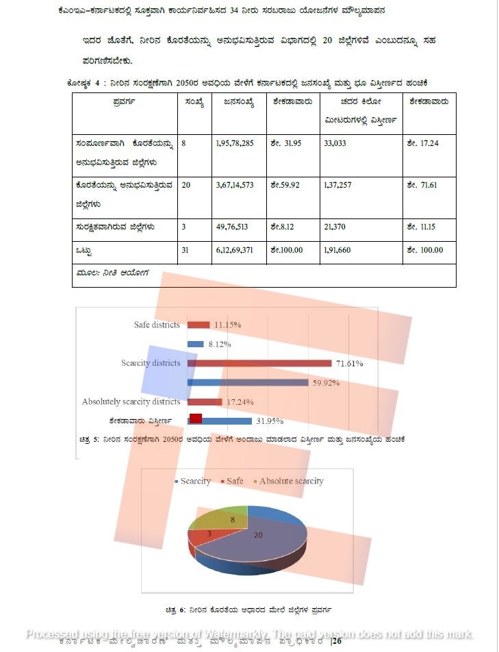 water scarcity in karnataka