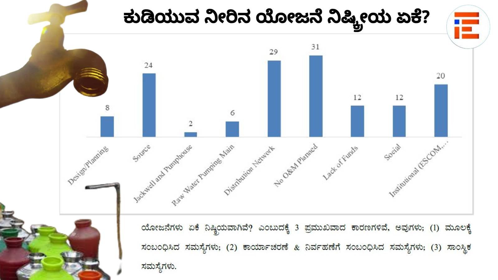rural drinking water programme in karnataka