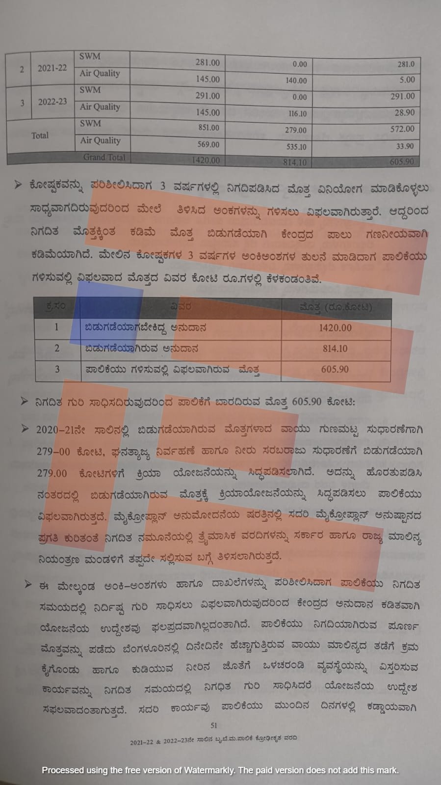 clean air funds have been stalled, even as Bengaluru air worsens