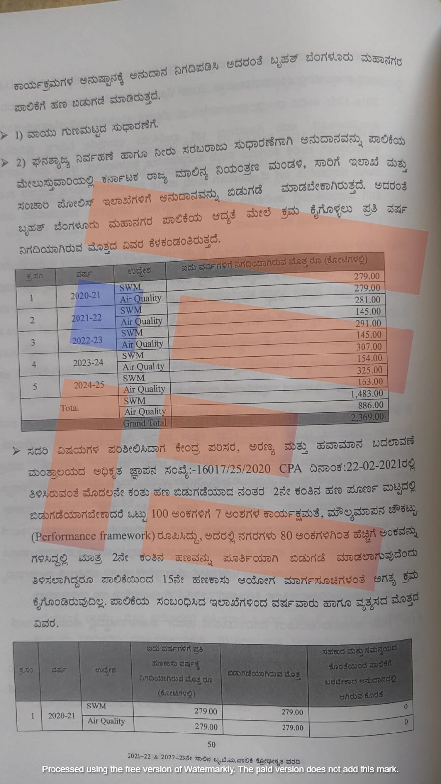 clean air funds have been stalled, even as Bengaluru air worsens