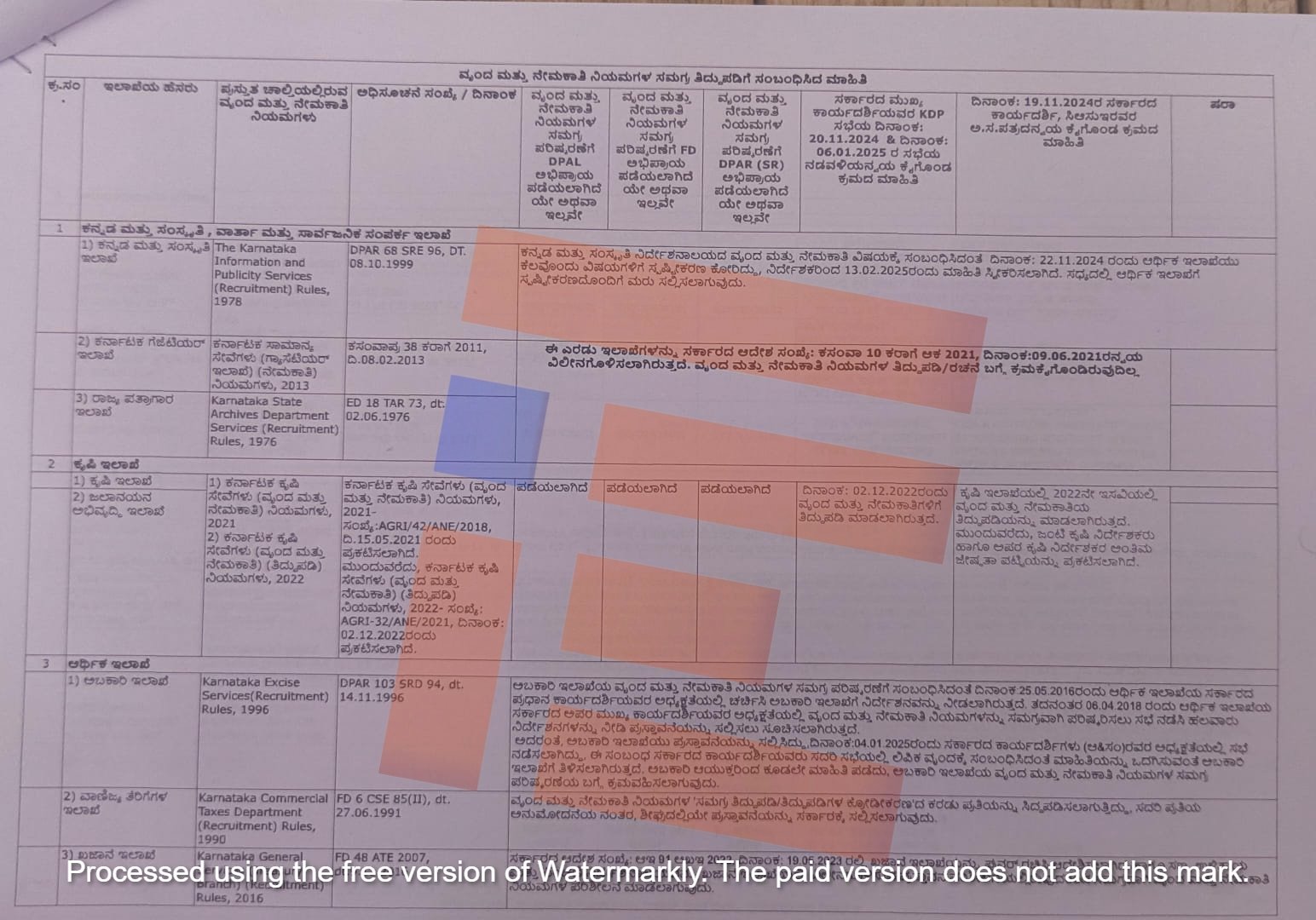 c and r rules not updated in karnataka
