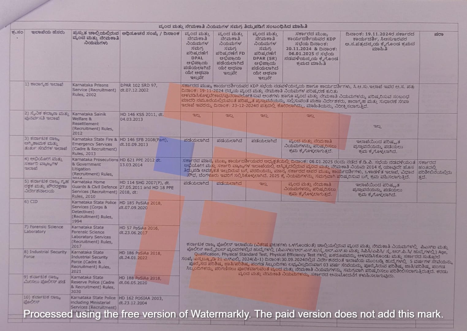 c and r rules not updated in karnataka