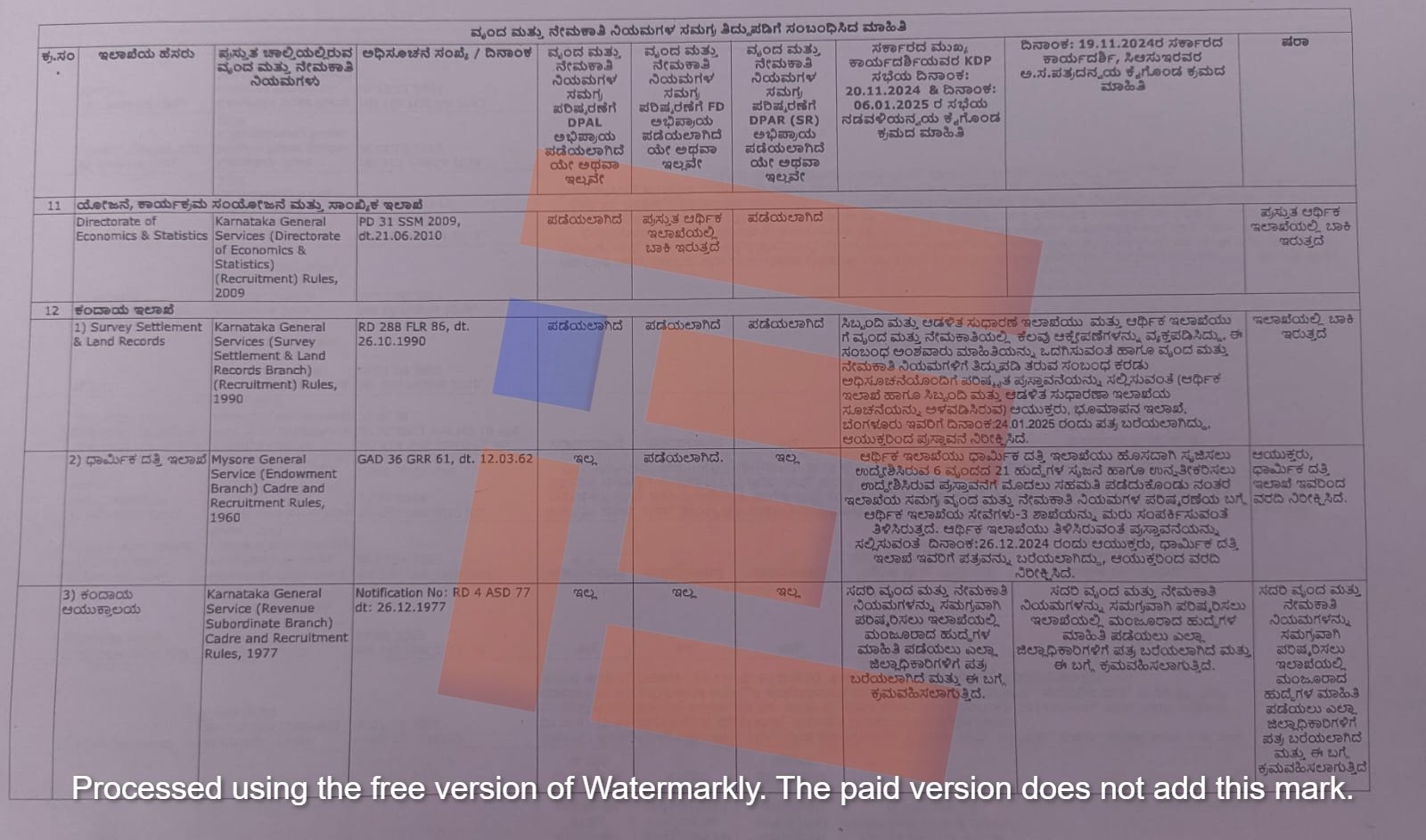 c and r rules not updated in karnataka