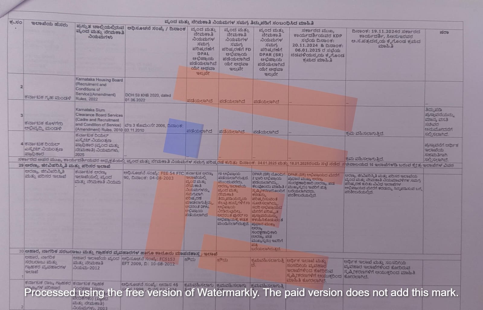 c and r rules not updated in karnataka